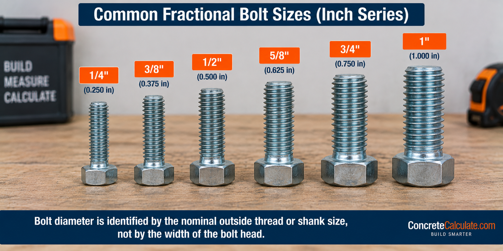 Common fractional bolt sizes in the inch series showing 1/4, 3/8, 1/2, 5/8, 3/4, and 1-inch nominal bolt diameters with decimal equivalents.