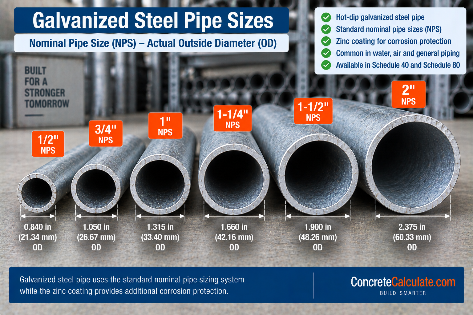 Galvanized steel pipe size comparison showing 1/2-inch, 3/4-inch, 1-inch, 1-1/4-inch, 1-1/2-inch, and 2-inch NPS pipes with their actual outside diameters.