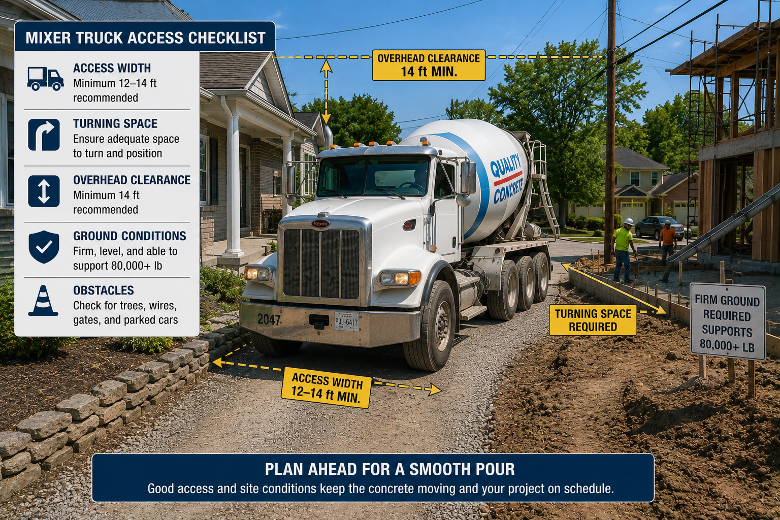A ready-mix concrete truck backing into a residential job site, featuring an access checklist infographic that details requirements like a 14-foot overhead clearance, 12-14 foot width, adequate turning space, and firm ground to support over 80,000 pounds.