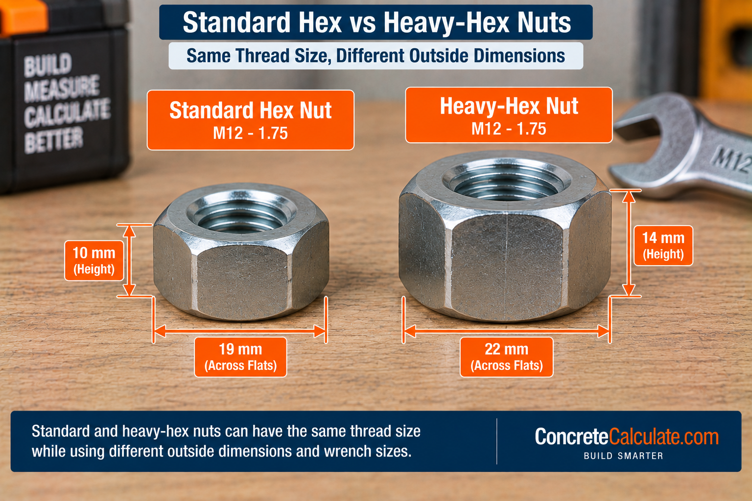 Standard hex nut vs heavy-hex nut comparison for M12 × 1.75 threads, showing differences in nut height and width across flats.