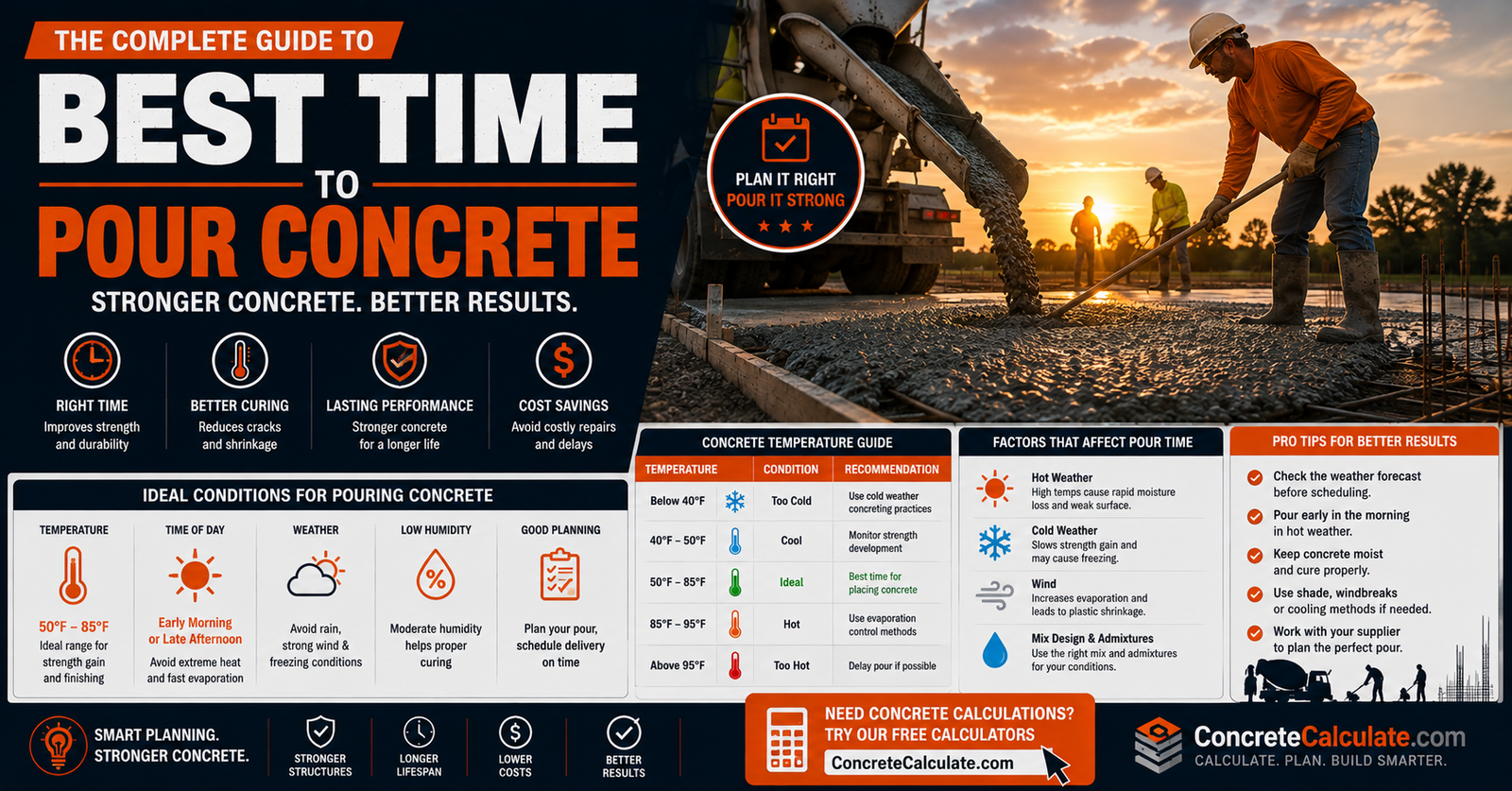 Best Time to Pour Concrete (Complete Guide)