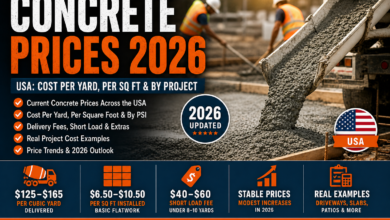 Concrete Prices 2026 (USA): Cost Per Yard, Per Square Foot & By Project