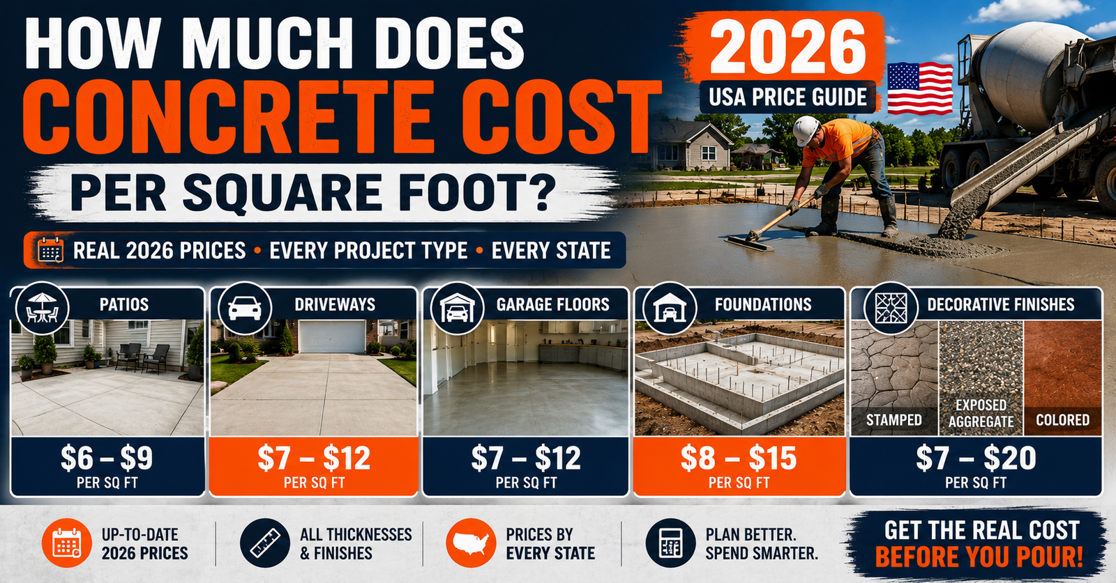 How Much Does Concrete Cost Per Square Foot? 2026 USA Price Guide