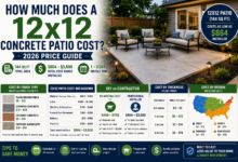 How Much Does a 12x12 Concrete Patio Cost? 2026 Price Guide