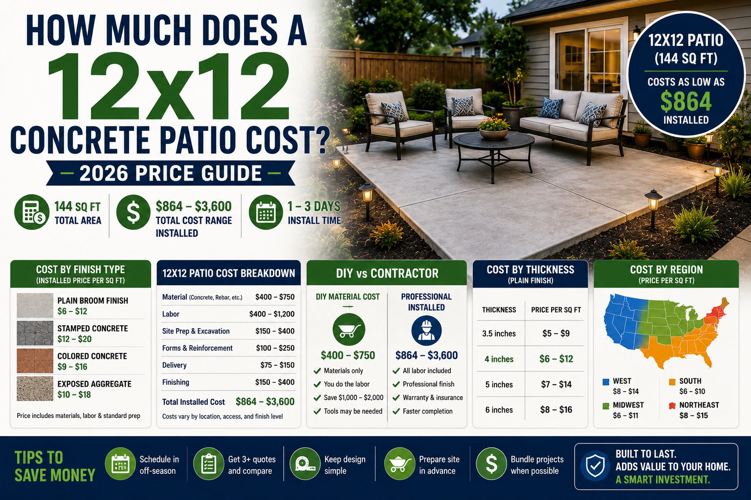 How Much Does a 12x12 Concrete Patio Cost? 2026 Price Guide