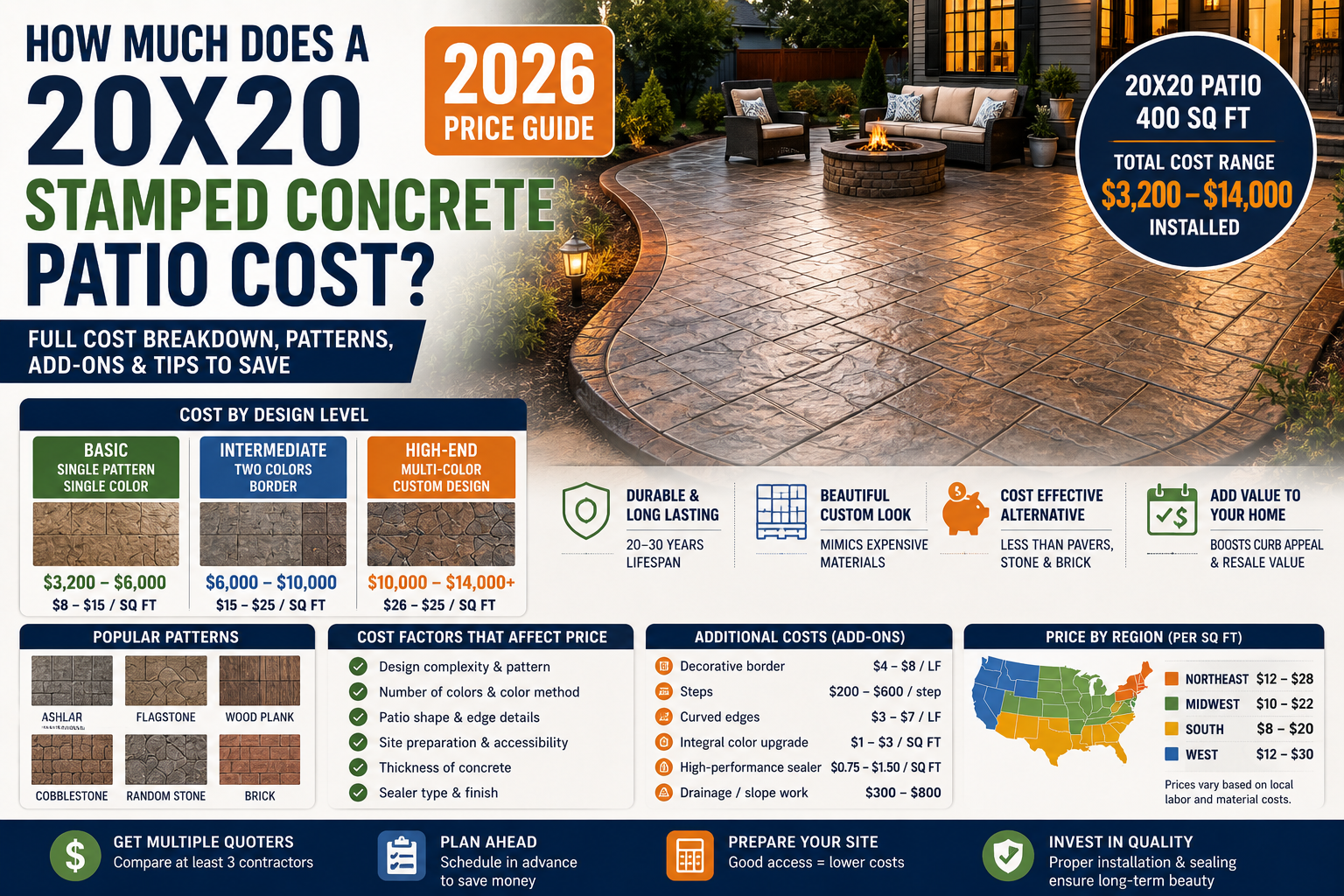 How Much Does a 20x20 Stamped Concrete Patio Cost? 2026 Price Guide