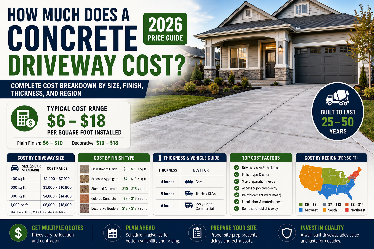 How Much Does a Concrete Driveway Cost? 2026 Price Guide