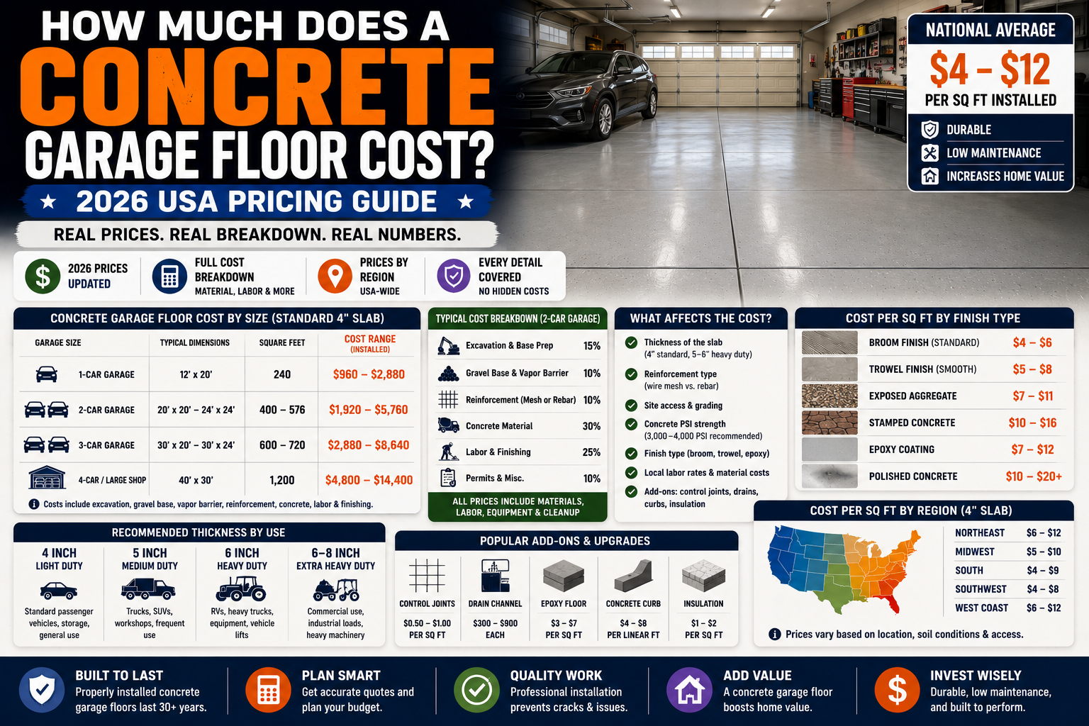 How Much Does a Concrete Garage Floor Cost? (2026 Pricing)