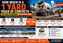 How Much Is a 1 Yard Truck of Concrete in California? 2026 Price Guide