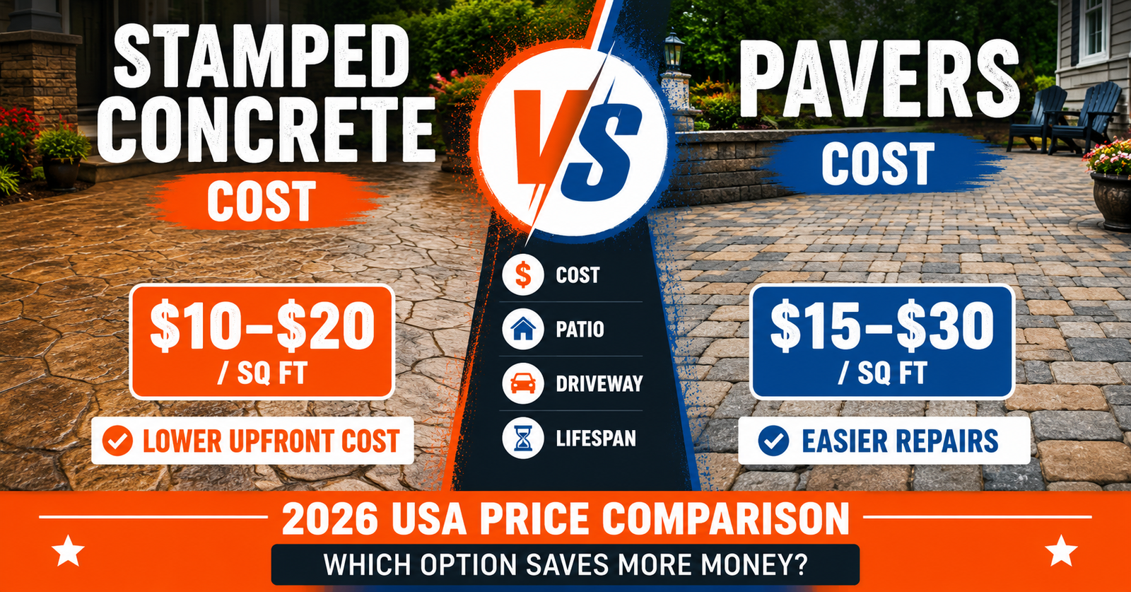 Stamped Concrete vs Pavers Cost: 2026 USA Price Comparison