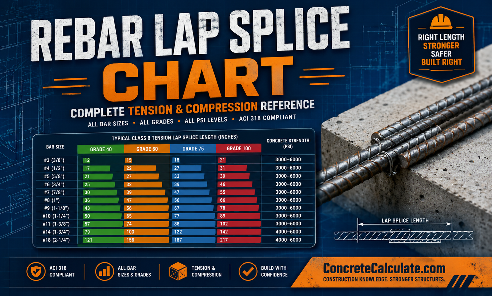 Rebar Lap Splice Chart Complete Tension & Compression Reference