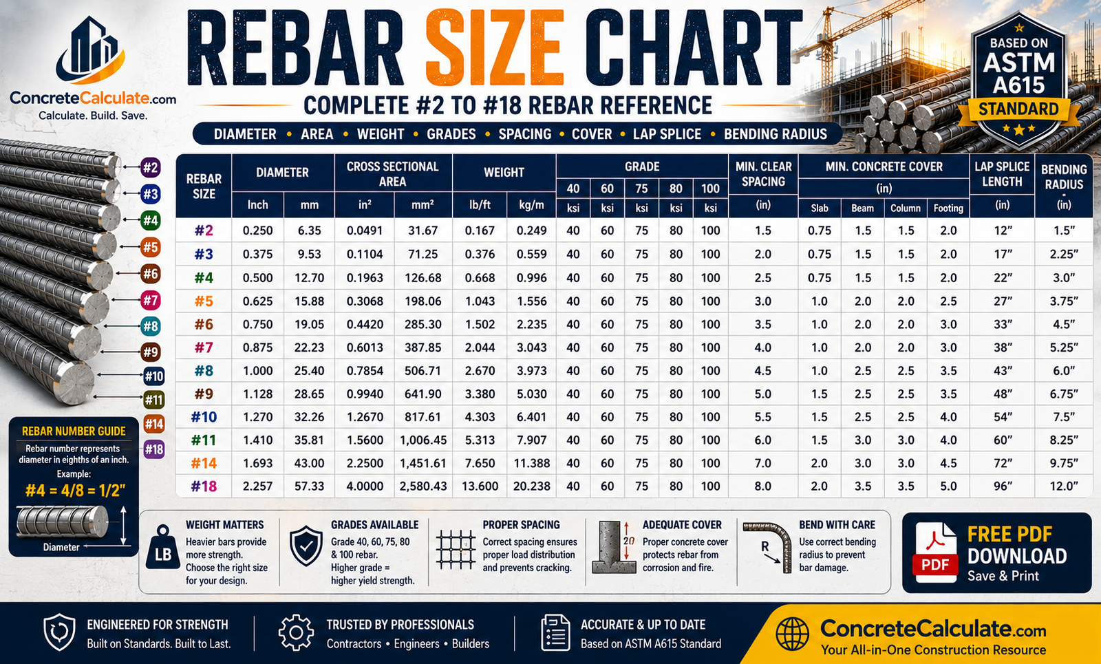 Rebar Size Chart Complete #2 to #18 Diameter, Area & Grade Reference
