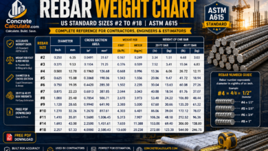 Rebar Weight Chart 2026: US Standard Sizes #2 – #18