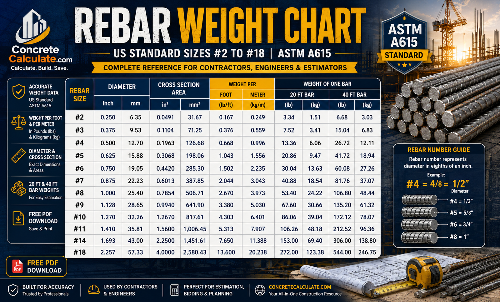 Rebar Weight Chart 2026: US Standard Sizes #2 – #18