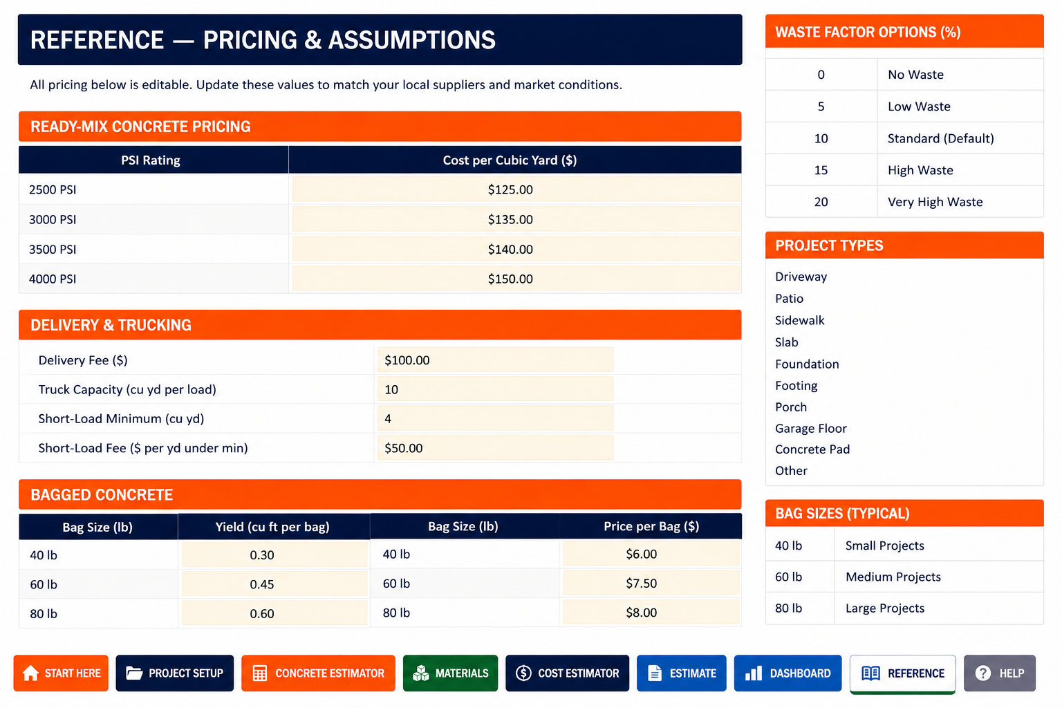 Concrete Contractor Estimator Pack Reference sheet showing editable ready-mix pricing, bagged concrete pricing, delivery fees, and labor and equipment rate assumptions