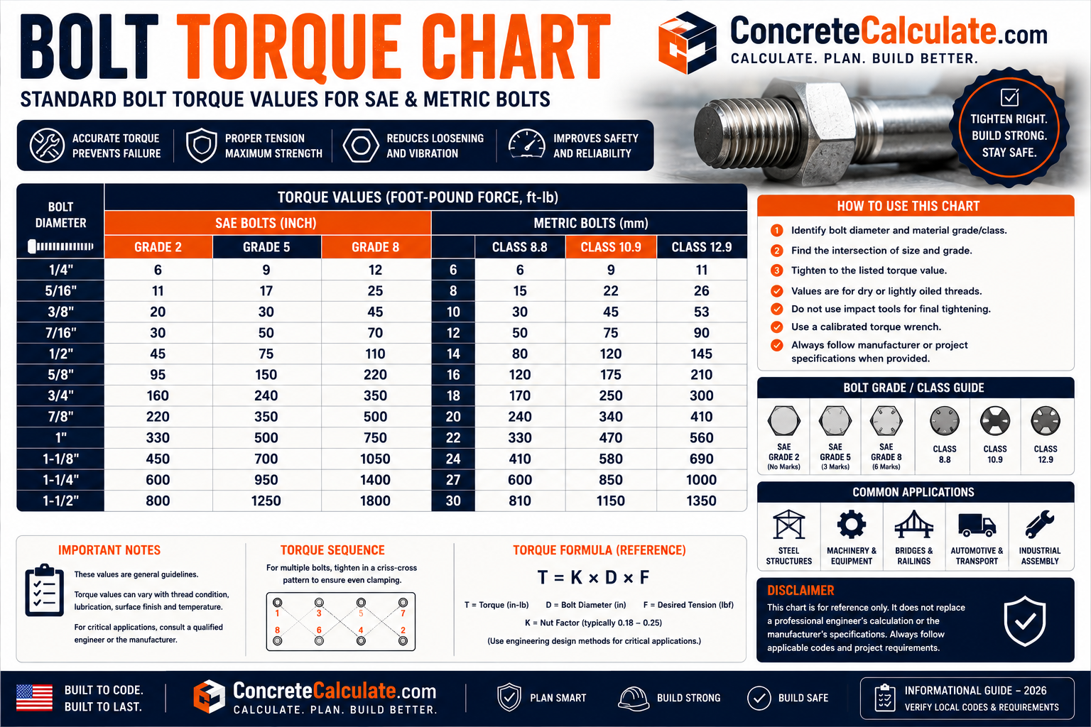 Bolt Torque Chart - SAE, Metric & Structural Bolt Guide