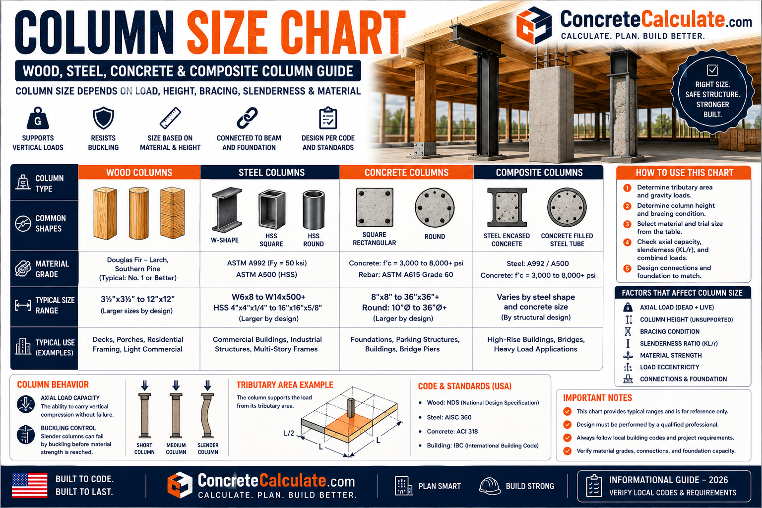 Column Size Chart - Material, Load, Height & Bracing Guide