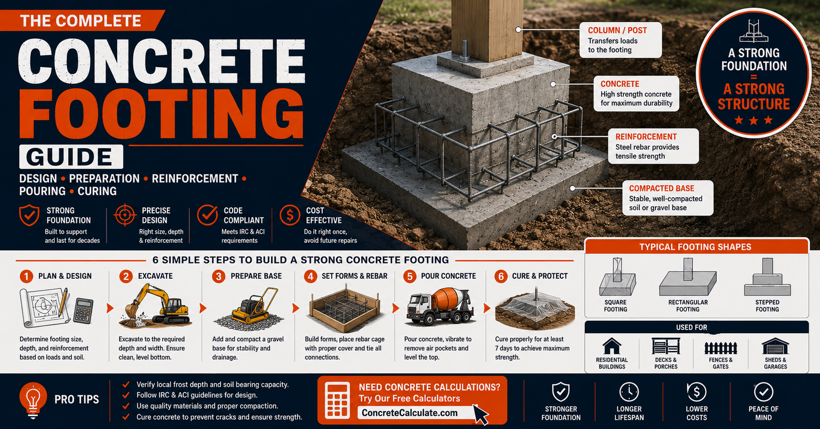 Concrete Footing Guide - Types, Sizing, and Construction