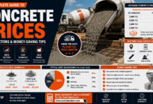 Concrete Prices - Cost Per Yard, Square Foot & Project