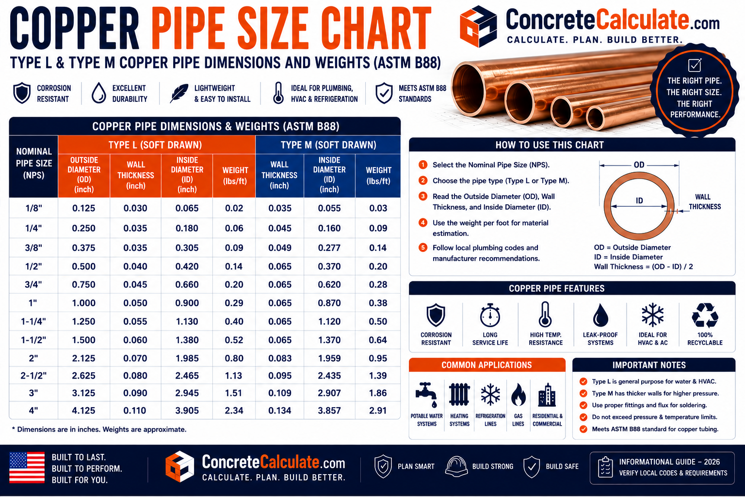 Copper Pipe Size Chart - Type K, L, M Dimensions