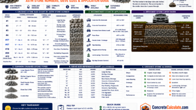 Crushed Stone Size Chart - ASTM Stone Numbers & Application Guide