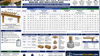 Deck Beam Span Chart - Beam Size, Joist Span & Species