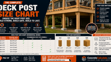 Deck Post Size Chart - 4x4, 6x6 & 8x8 Height by Tributary Area