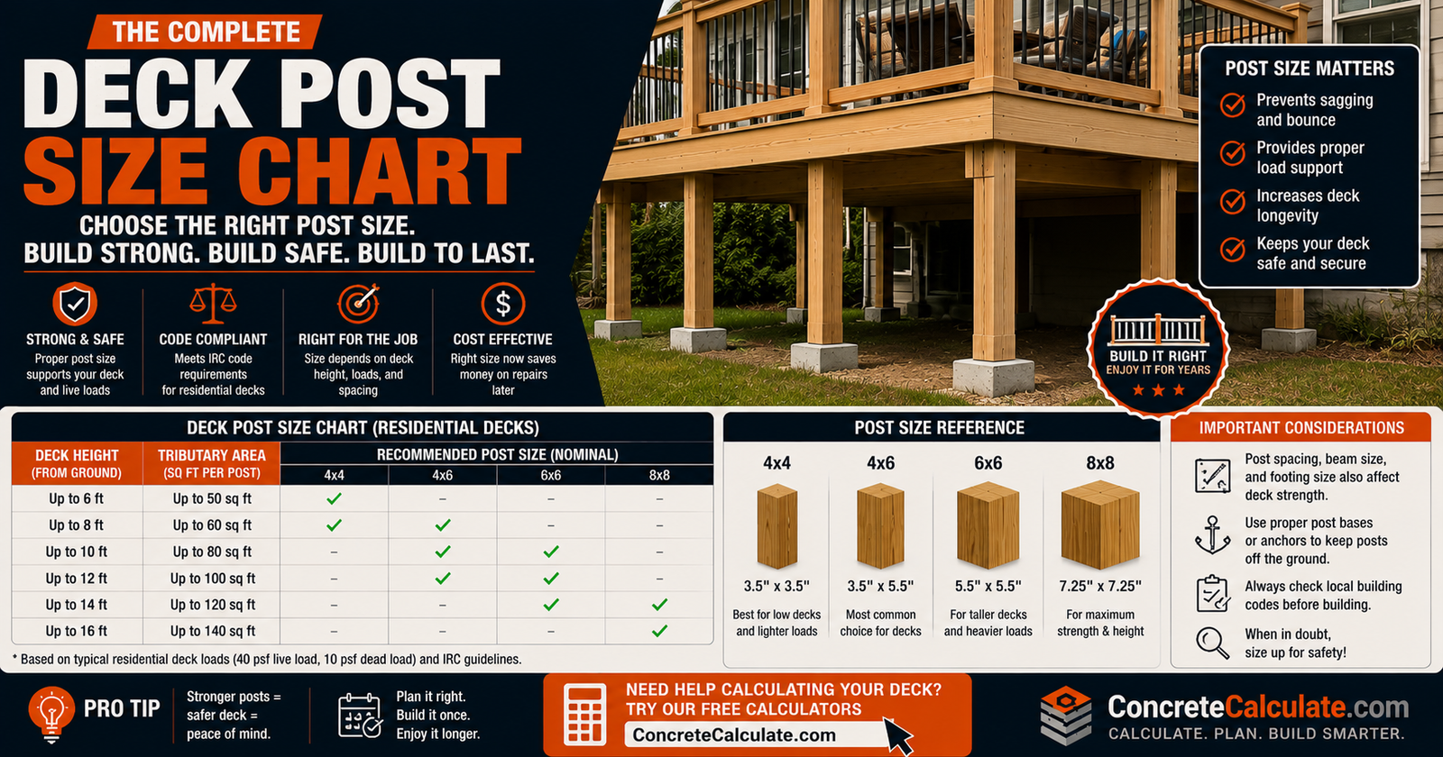 Deck Post Size Chart - 4x4, 6x6 & 8x8 Height by Tributary Area