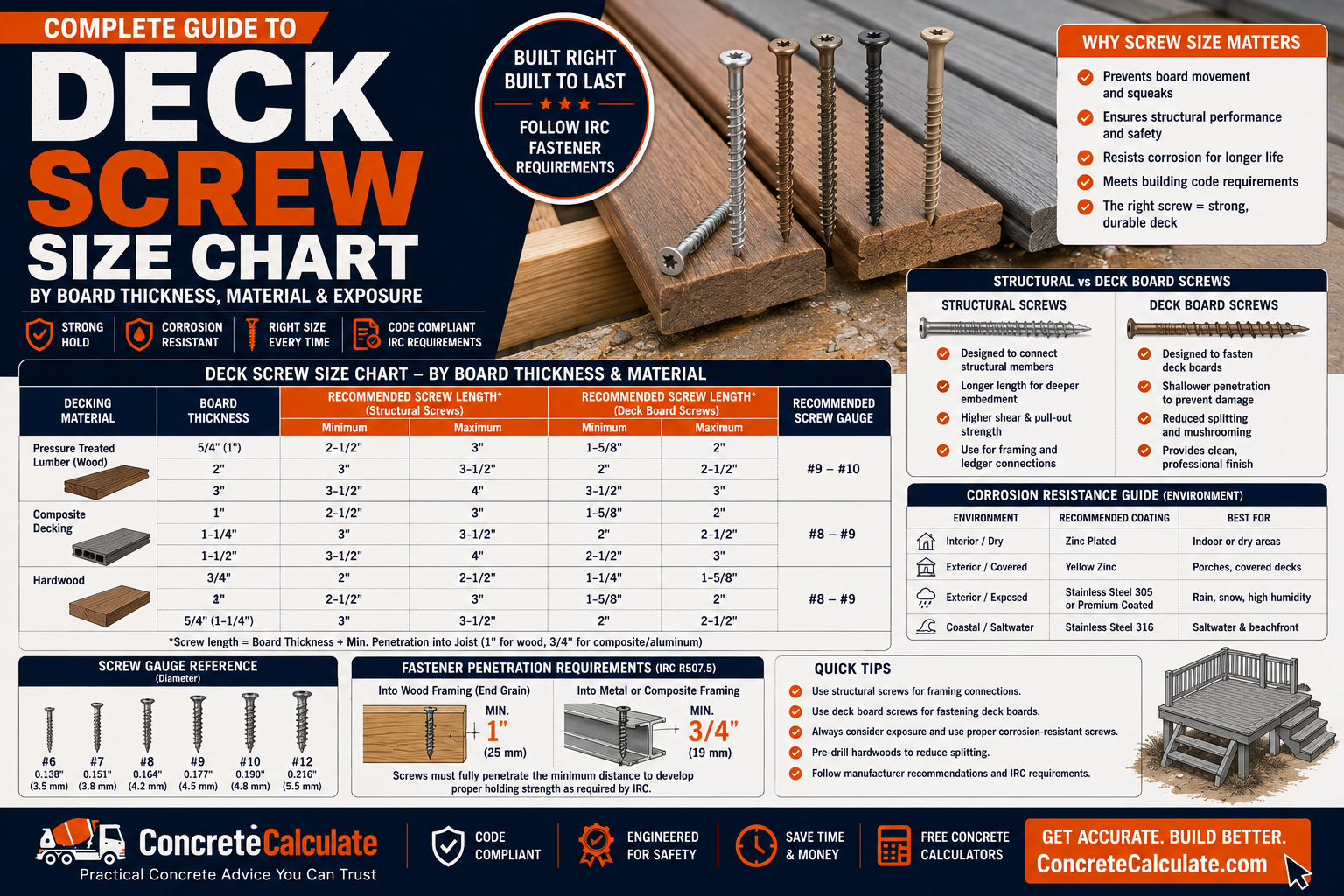Deck Screw Size Chart - By Board Thickness, Material & Exposure