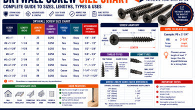 Drywall Screw Size Chart - Type S, W, G & A Guide