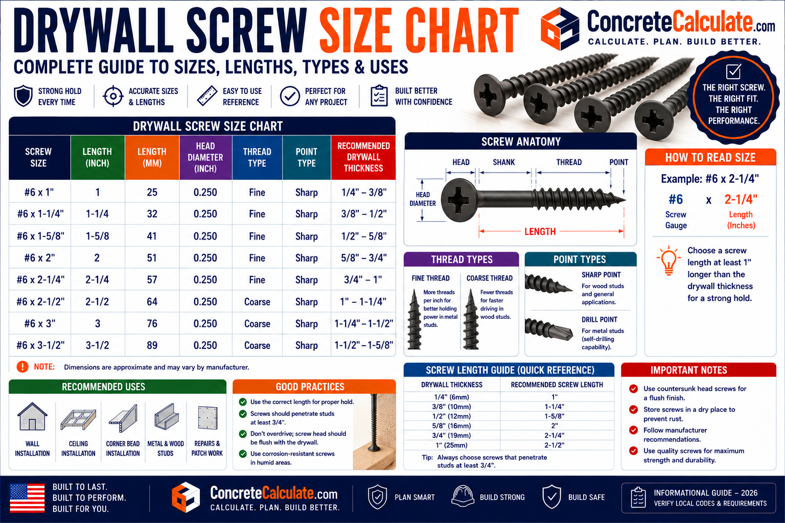 Drywall Screw Size Chart - Type S, W, G & A Guide