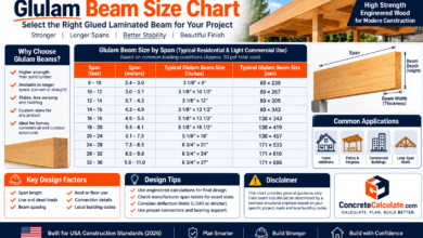 Glulam Beam Size Chart - Width, Depth, Span & Load Guide