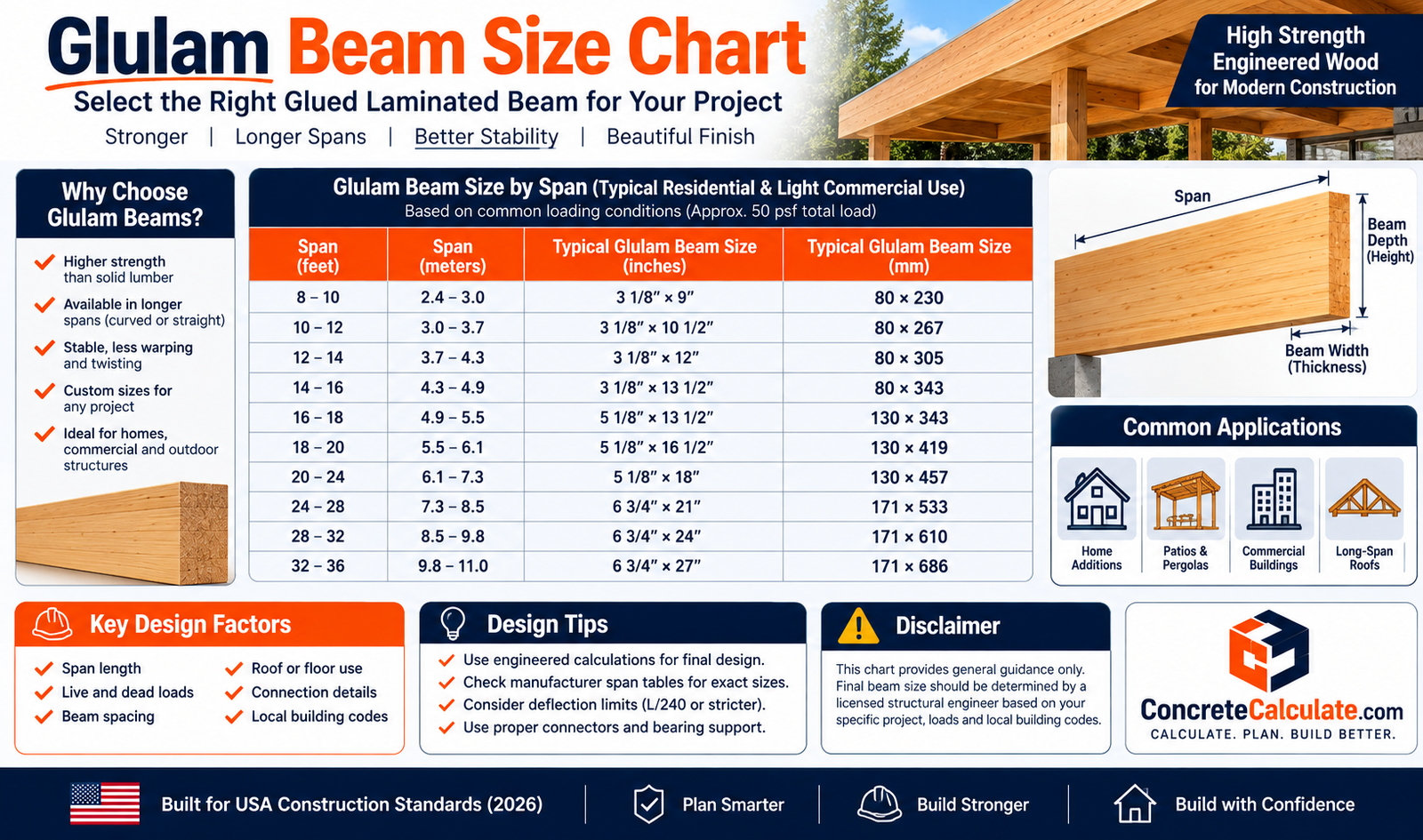 Glulam Beam Size Chart - Width, Depth, Span & Load Guide