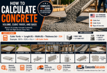 How to Calculate Concrete - Volume, Cubic Yards, and Bags