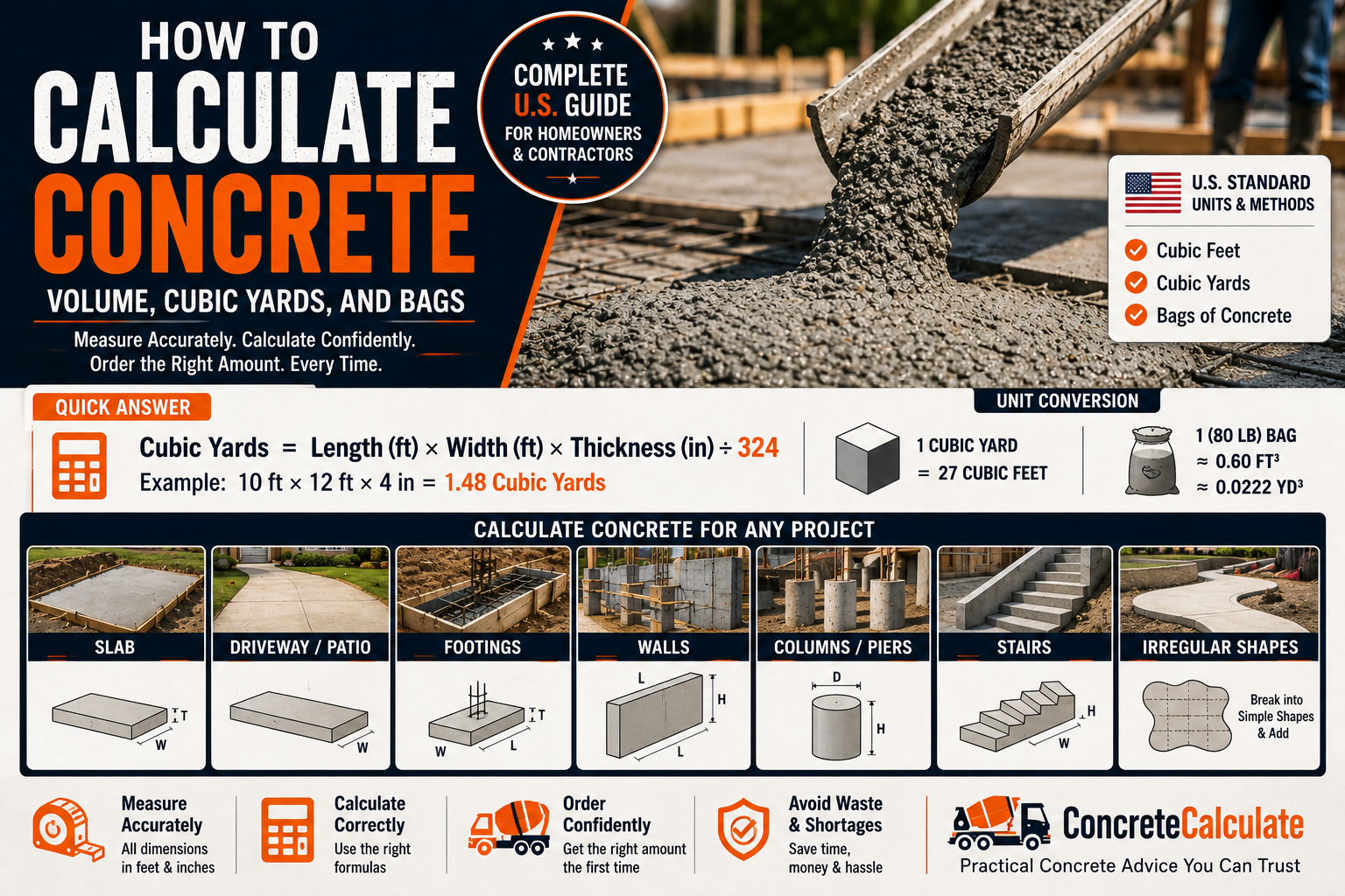 How to Calculate Concrete - Volume, Cubic Yards, and Bags