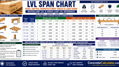 LVL Span Chart – Sizes, Depths, Products & Load Guide
