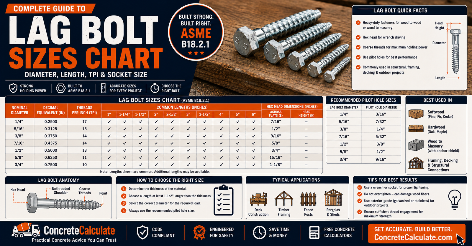 Lag Bolt Sizes Chart - Diameter, Length, TPI & Socket Size