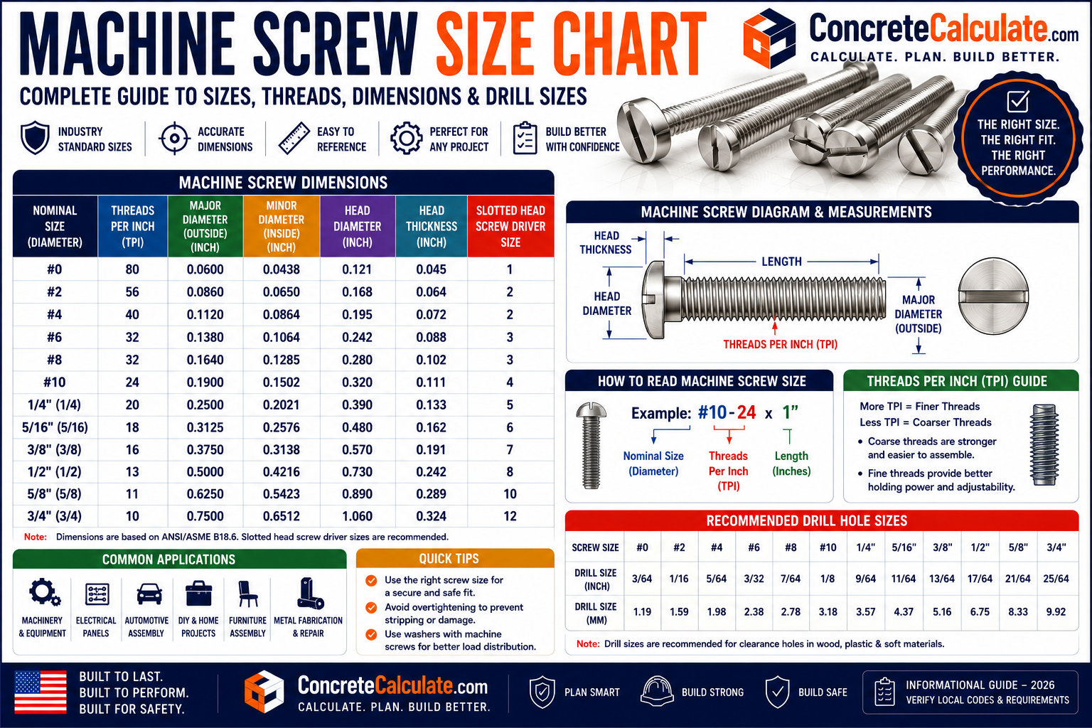 Machine Screw Size Chart - Diameter, TPI, UNC & UNF