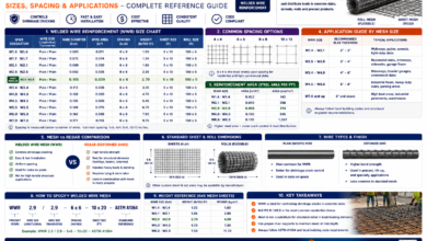 Mesh Reinforcement Chart - Sizes, Spacing & Application Guide