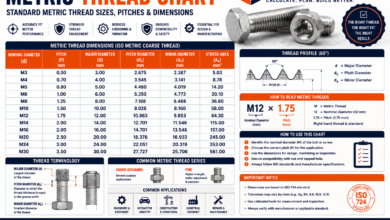 Metric Thread Chart - Sizes, Pitch, Dimensions & Tolerance