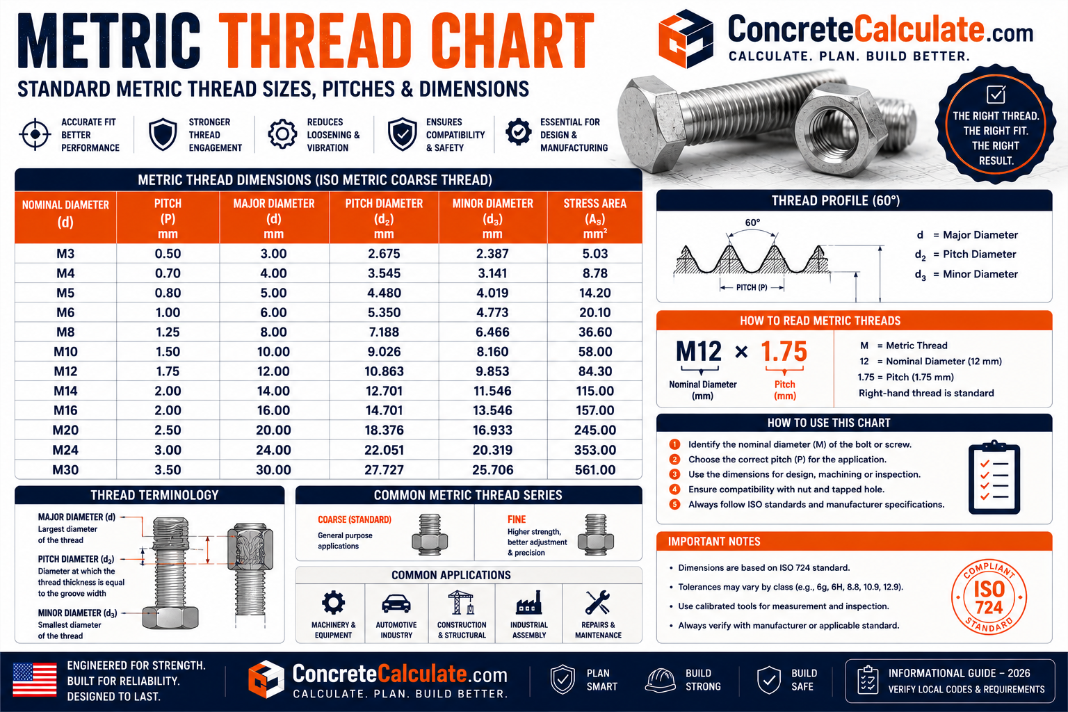 Metric Thread Chart - Sizes, Pitch, Dimensions & Tolerance