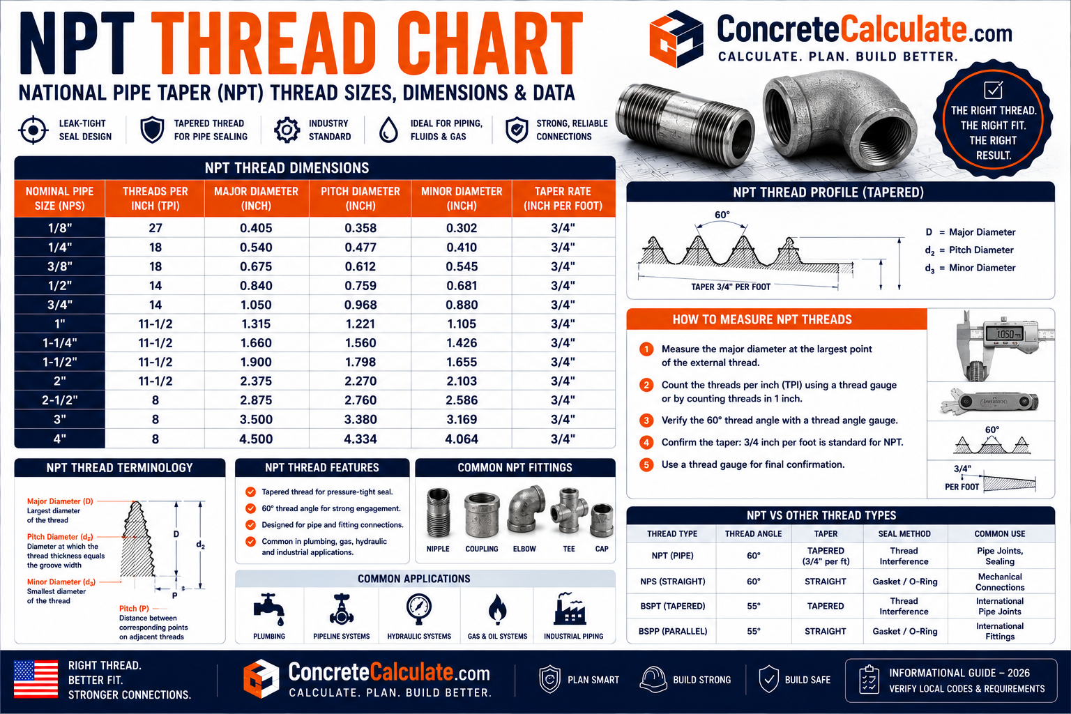 NPT Thread Chart - Sizes, OD, TPI & Taper Reference