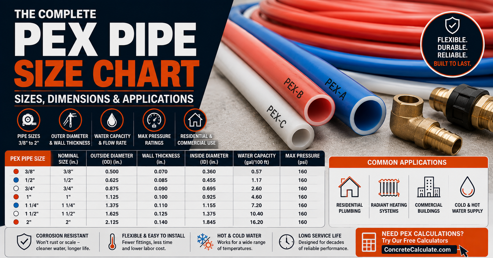 PEX Pipe Size Chart - OD, ID, Wall Thickness & CTS Sizing
