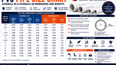 PVC Pipe Size Chart - OD, ID, Schedule 40/80/120 & SDR