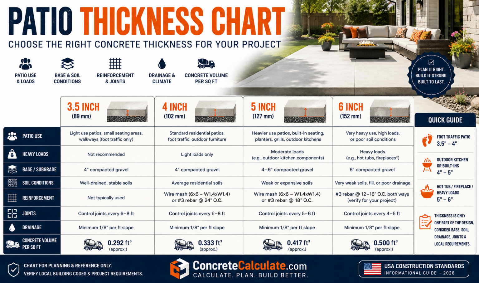 Patio Thickness Chart 2026 - 3.5, 4, 5 & 6 Inch Slab Guide