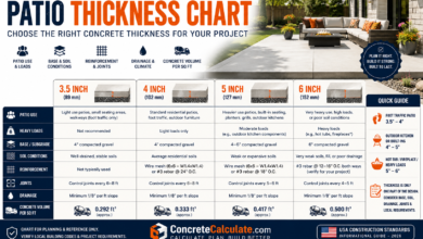 Patio Thickness Chart - 3.5, 4, 5 & 6 Inch Slab Guide