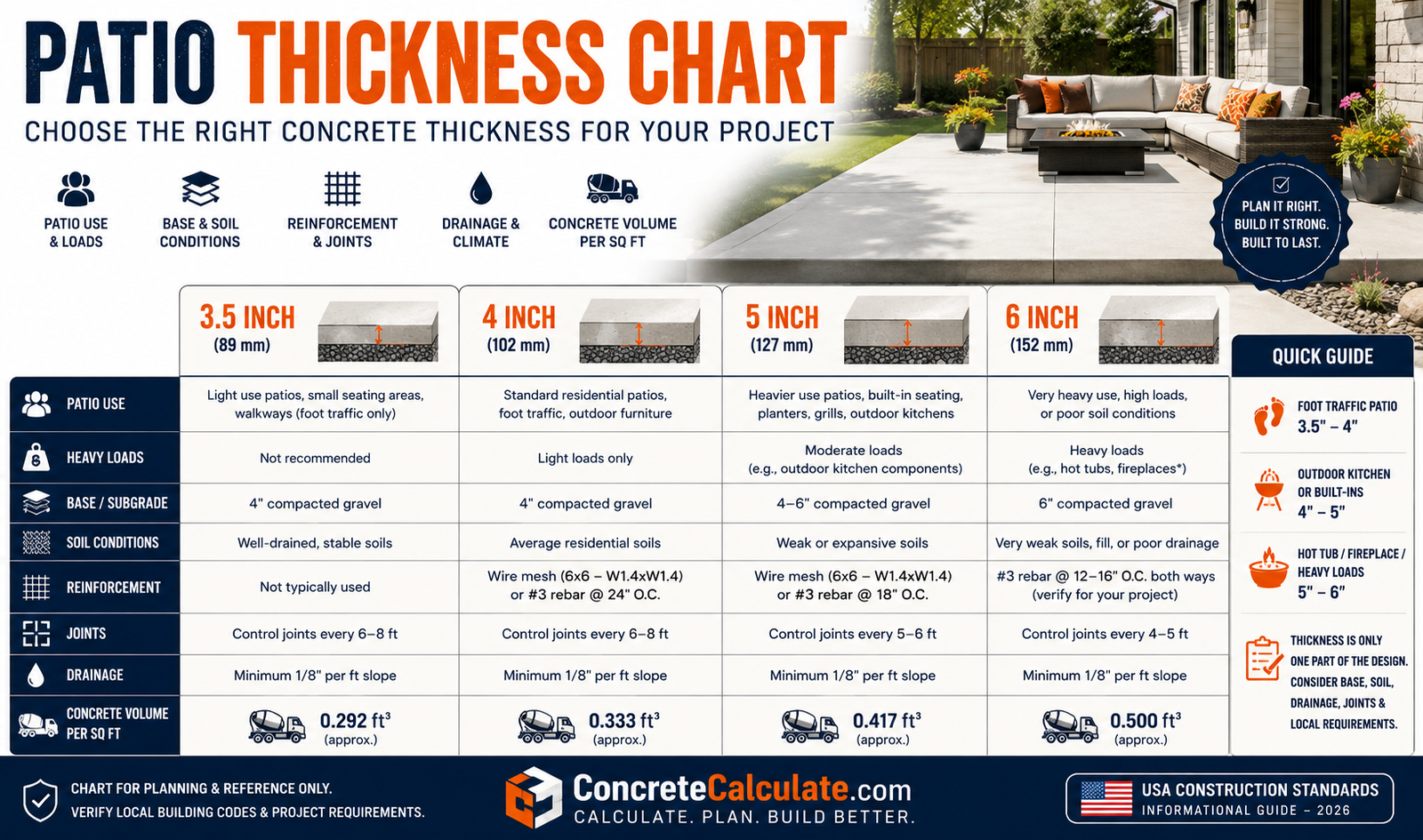 Patio Thickness Chart - 3.5, 4, 5 & 6 Inch Slab Guide