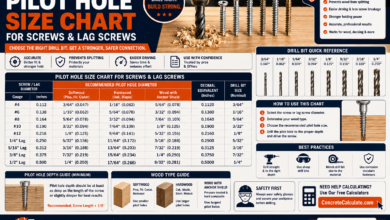 Pilot Hole Size Chart - Wood Screws, Lag Screws & Fasteners