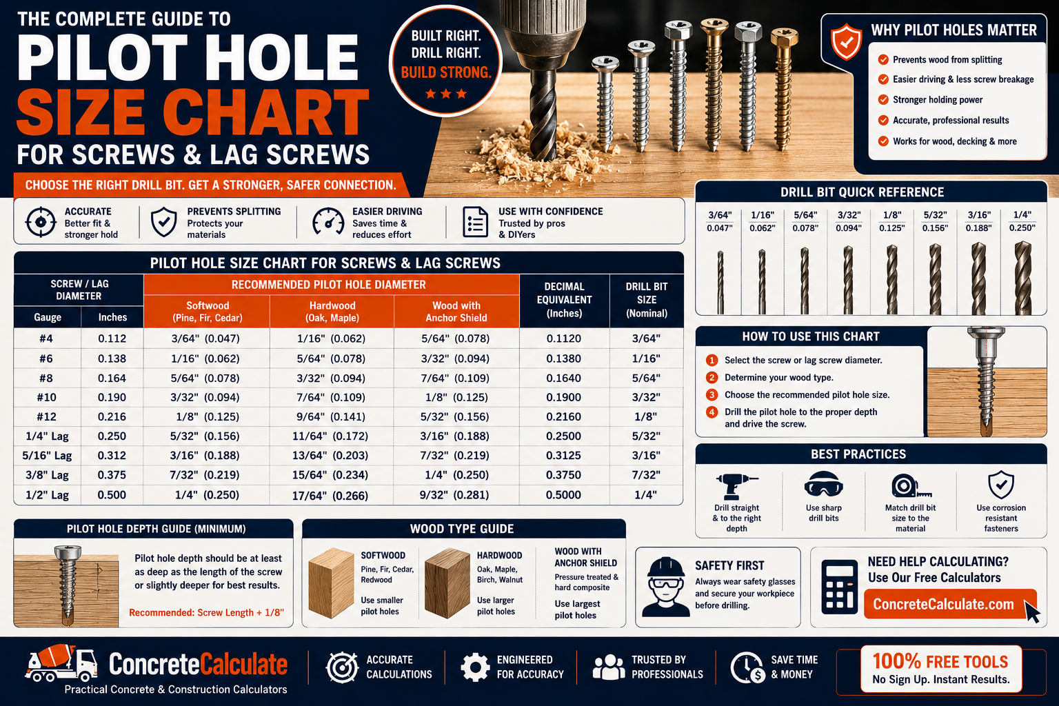 Pilot Hole Size Chart - Wood Screws, Lag Screws & Fasteners