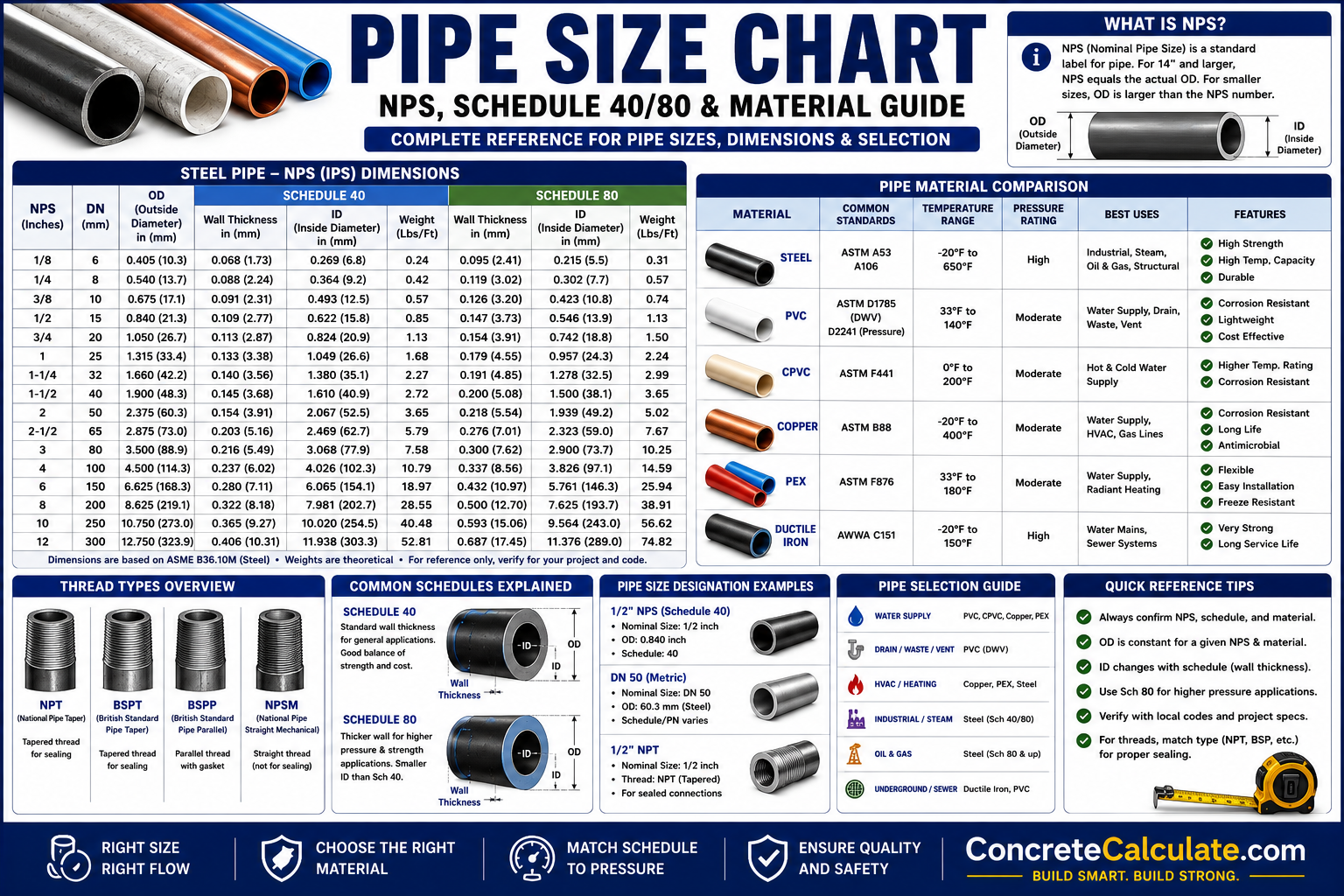 Pipe Size Chart - NPS, Schedule & Material Guide